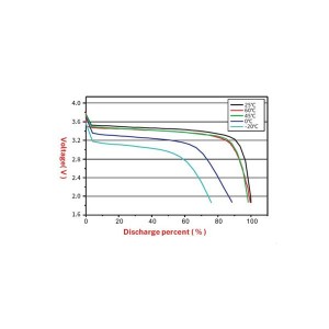 12V 100Ah Lithium ion battery for energy storage system