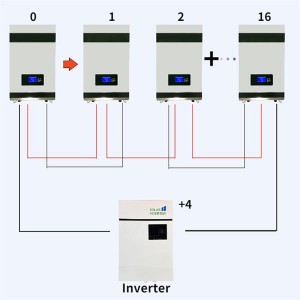 15 Kwh Wall-mounted solar battery pack