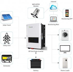 Growatt Off Grid Inverter SPF 4-12KT HVM