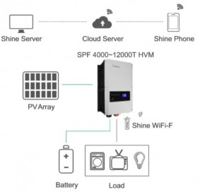 Growatt Off Grid Inverter SPF 4-12KT HVM